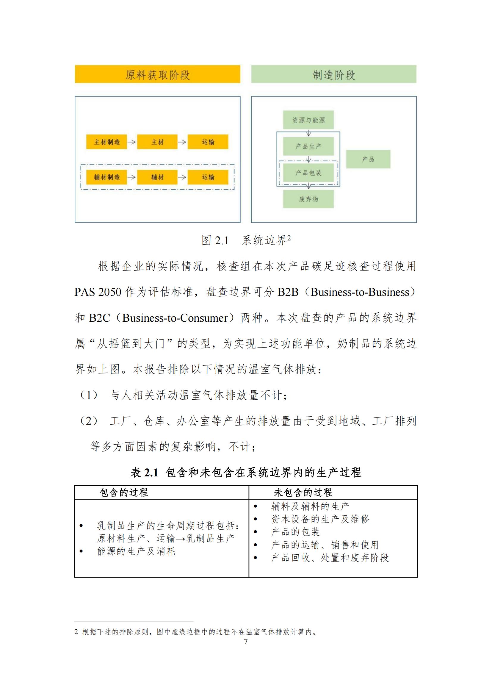《郑州半岛（中国）乳制品有限公司产品碳足迹报告》公示