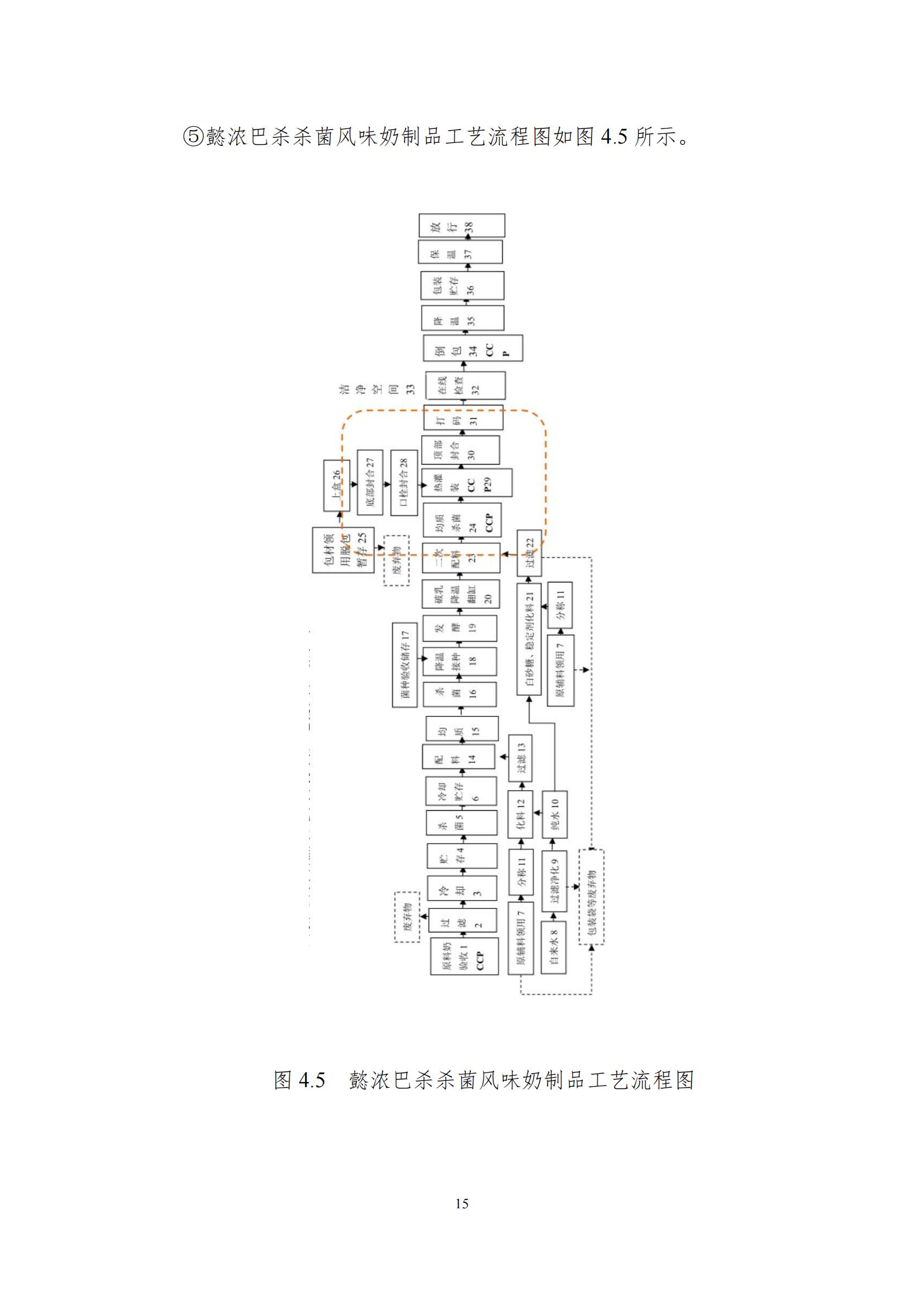 《郑州半岛（中国）乳制品有限公司产品碳足迹报告》公示