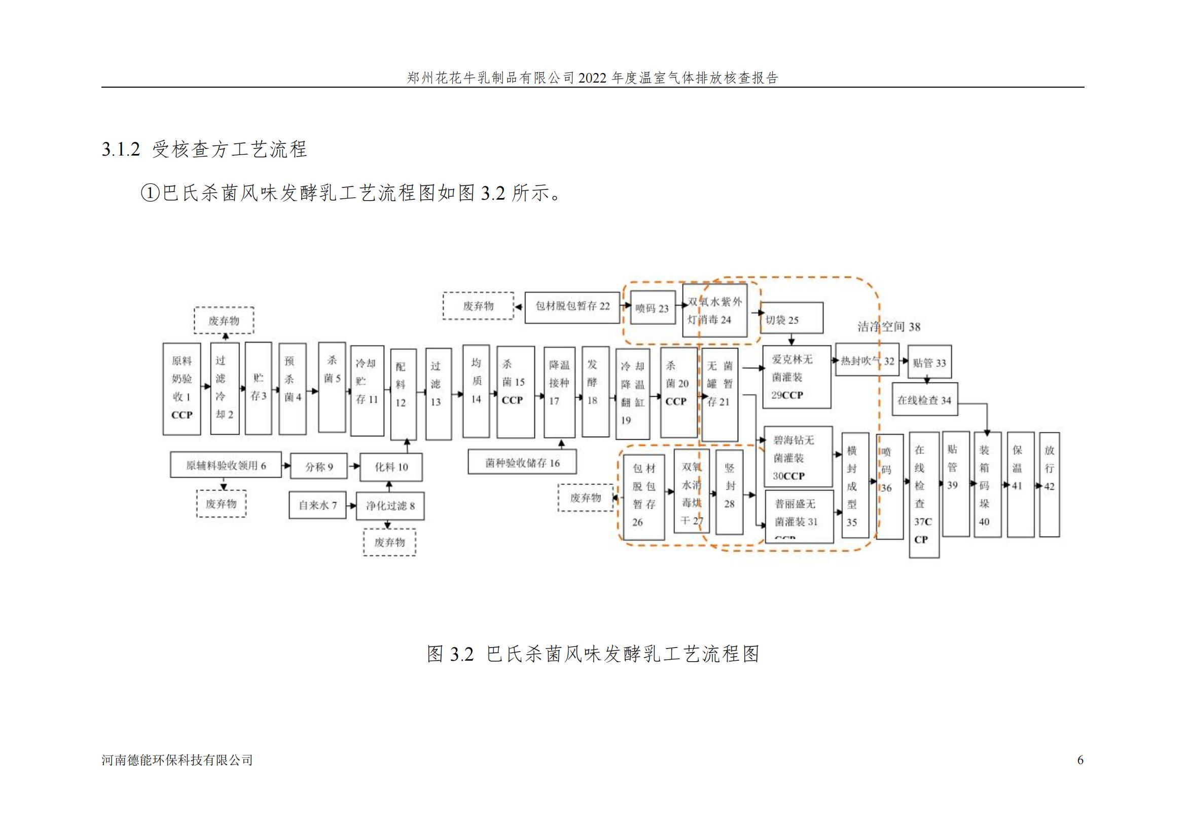 《郑州半岛（中国）乳制品有限公司2022年度温室气体排放核查报告》公示