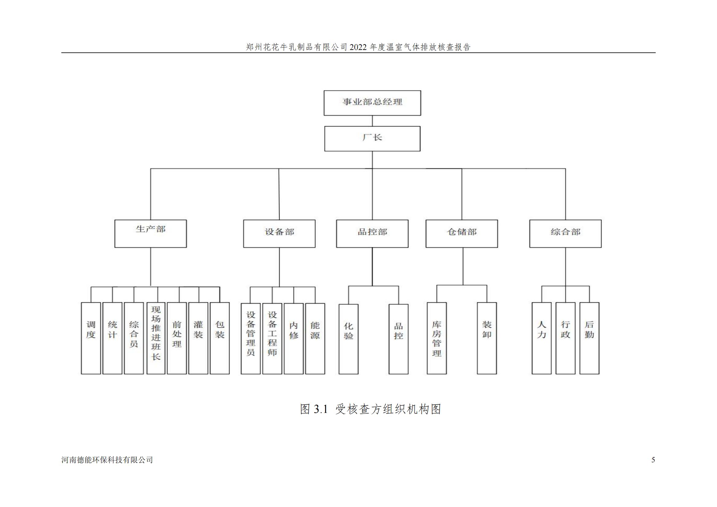 《郑州半岛（中国）乳制品有限公司2022年度温室气体排放核查报告》公示