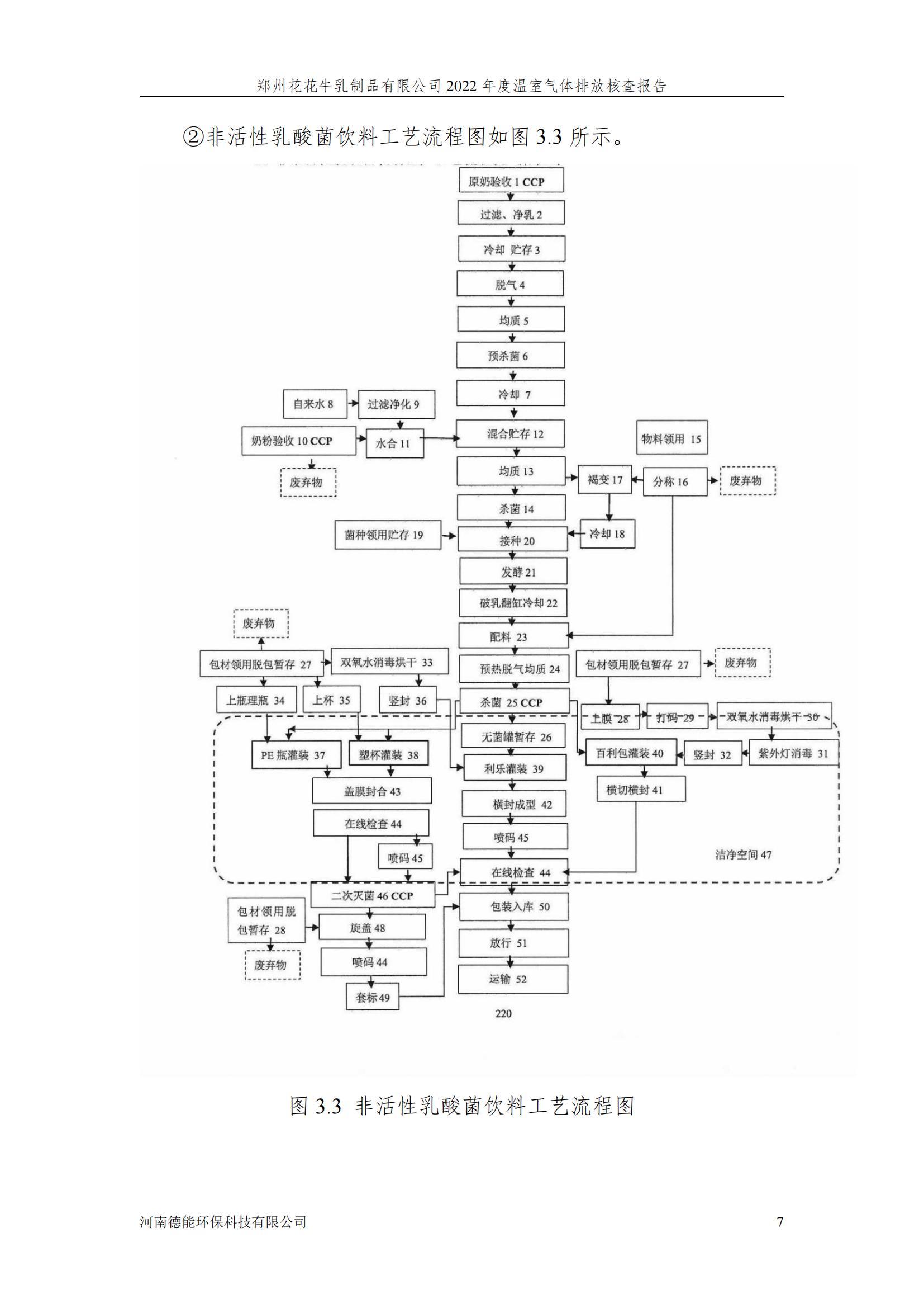 《郑州半岛（中国）乳制品有限公司2022年度温室气体排放核查报告》公示