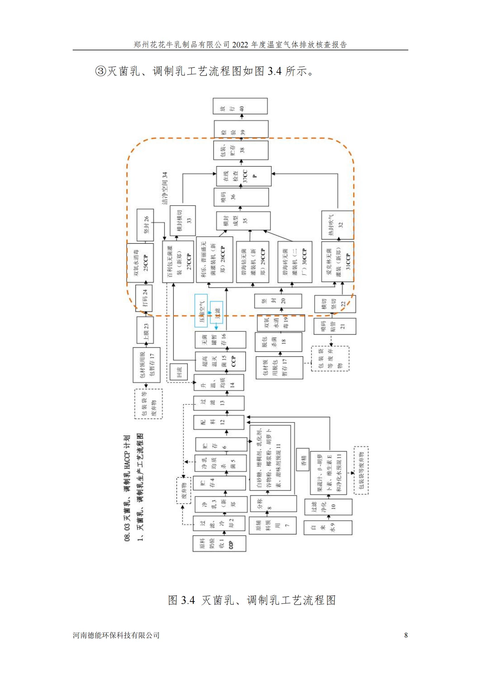 《郑州半岛（中国）乳制品有限公司2022年度温室气体排放核查报告》公示