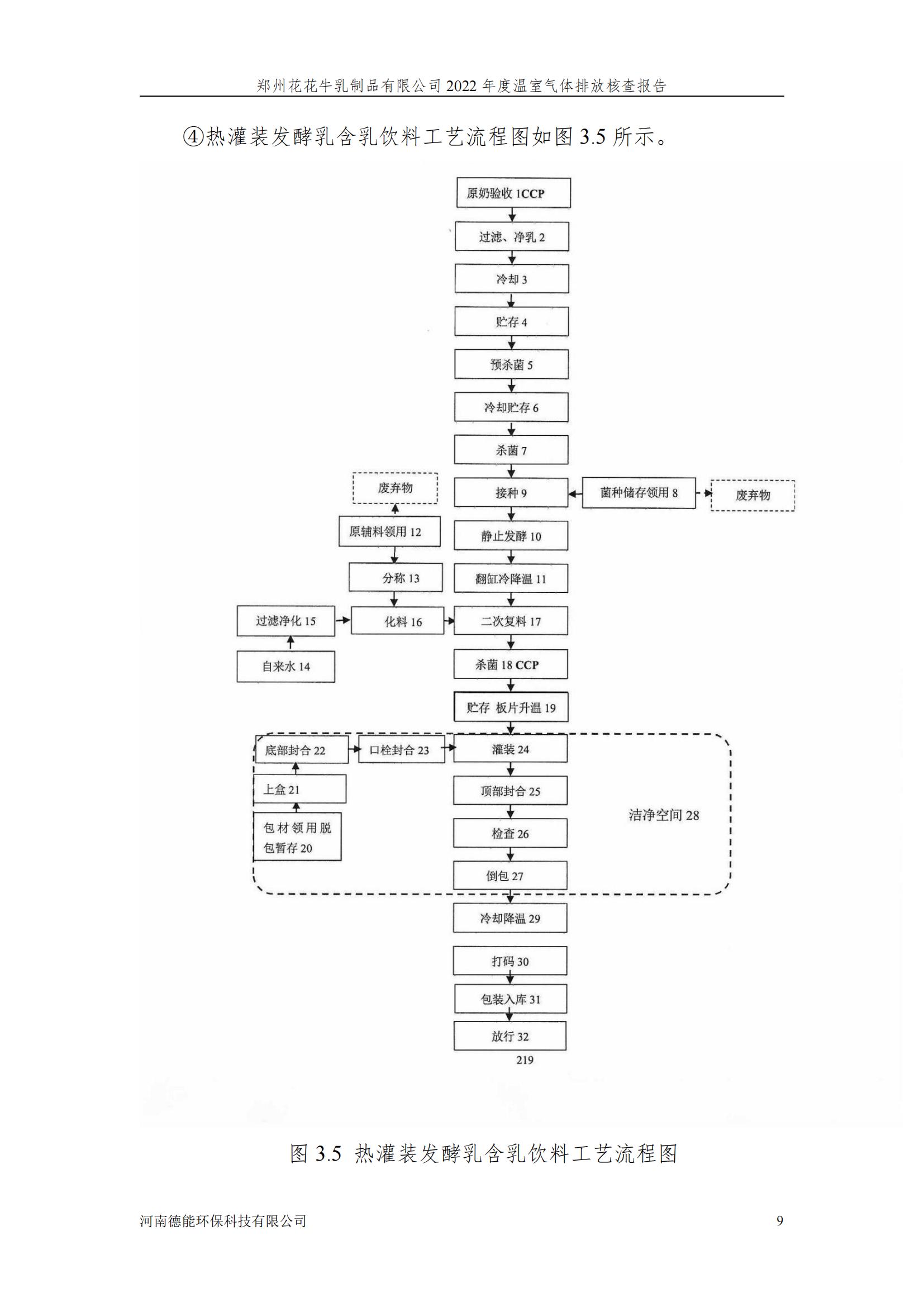 《郑州半岛（中国）乳制品有限公司2022年度温室气体排放核查报告》公示