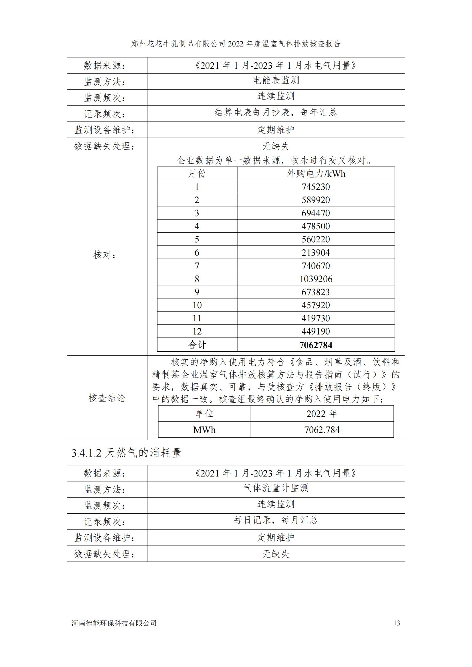 《郑州半岛（中国）乳制品有限公司2022年度温室气体排放核查报告》公示