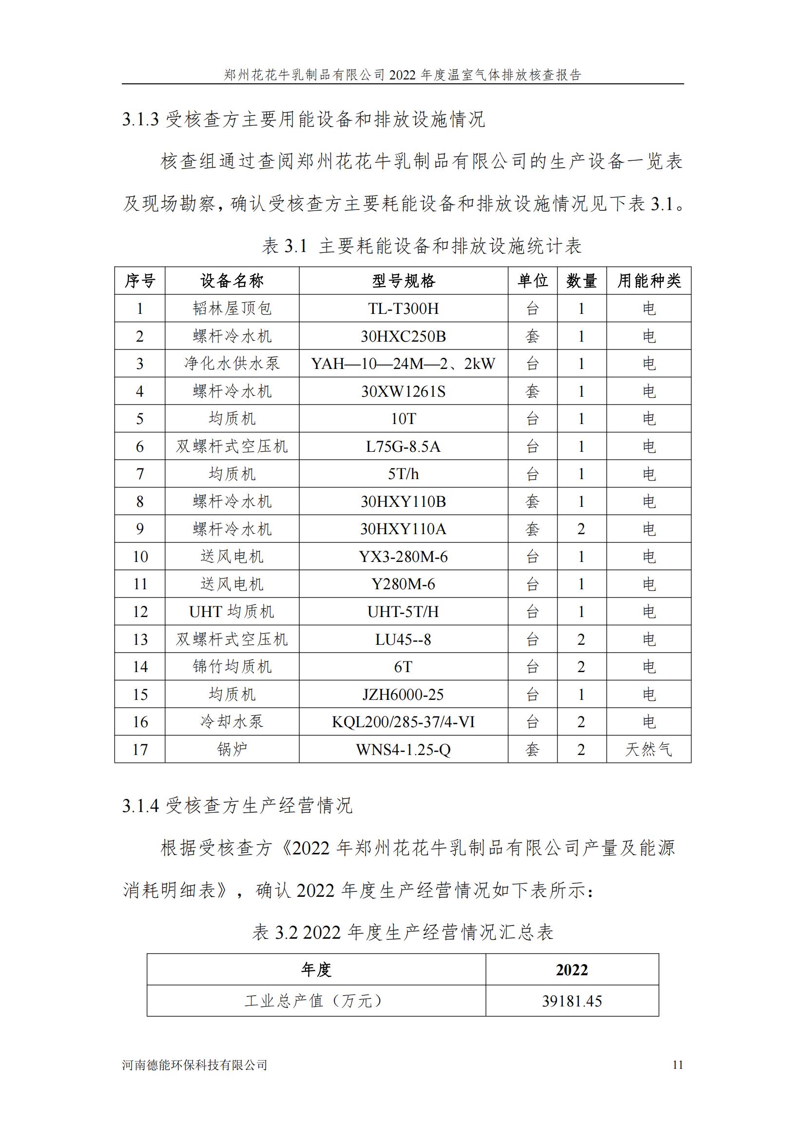 《郑州半岛（中国）乳制品有限公司2022年度温室气体排放核查报告》公示