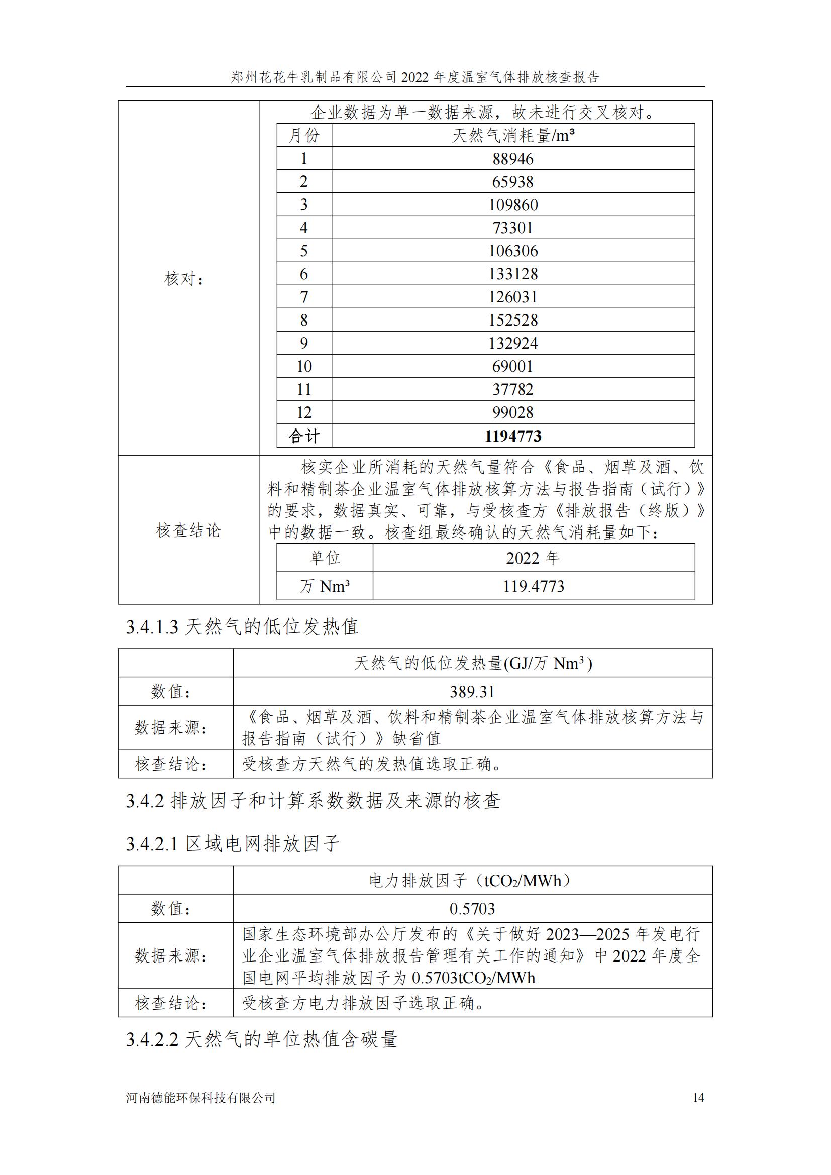 《郑州半岛（中国）乳制品有限公司2022年度温室气体排放核查报告》公示