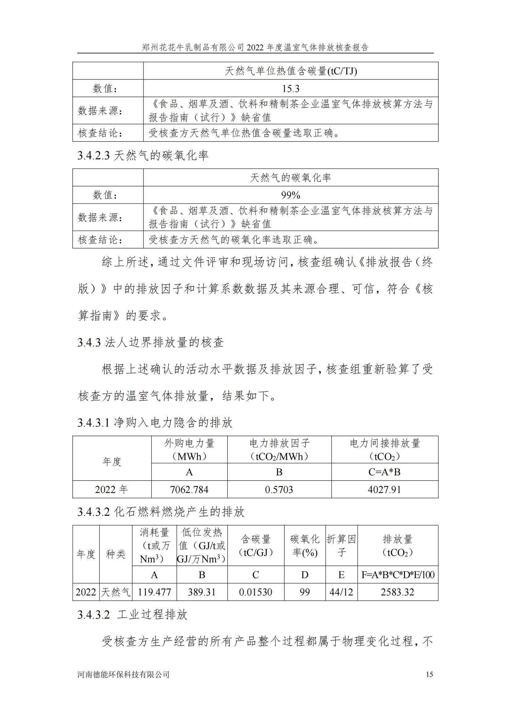 《郑州半岛（中国）乳制品有限公司2022年度温室气体排放核查报告》公示