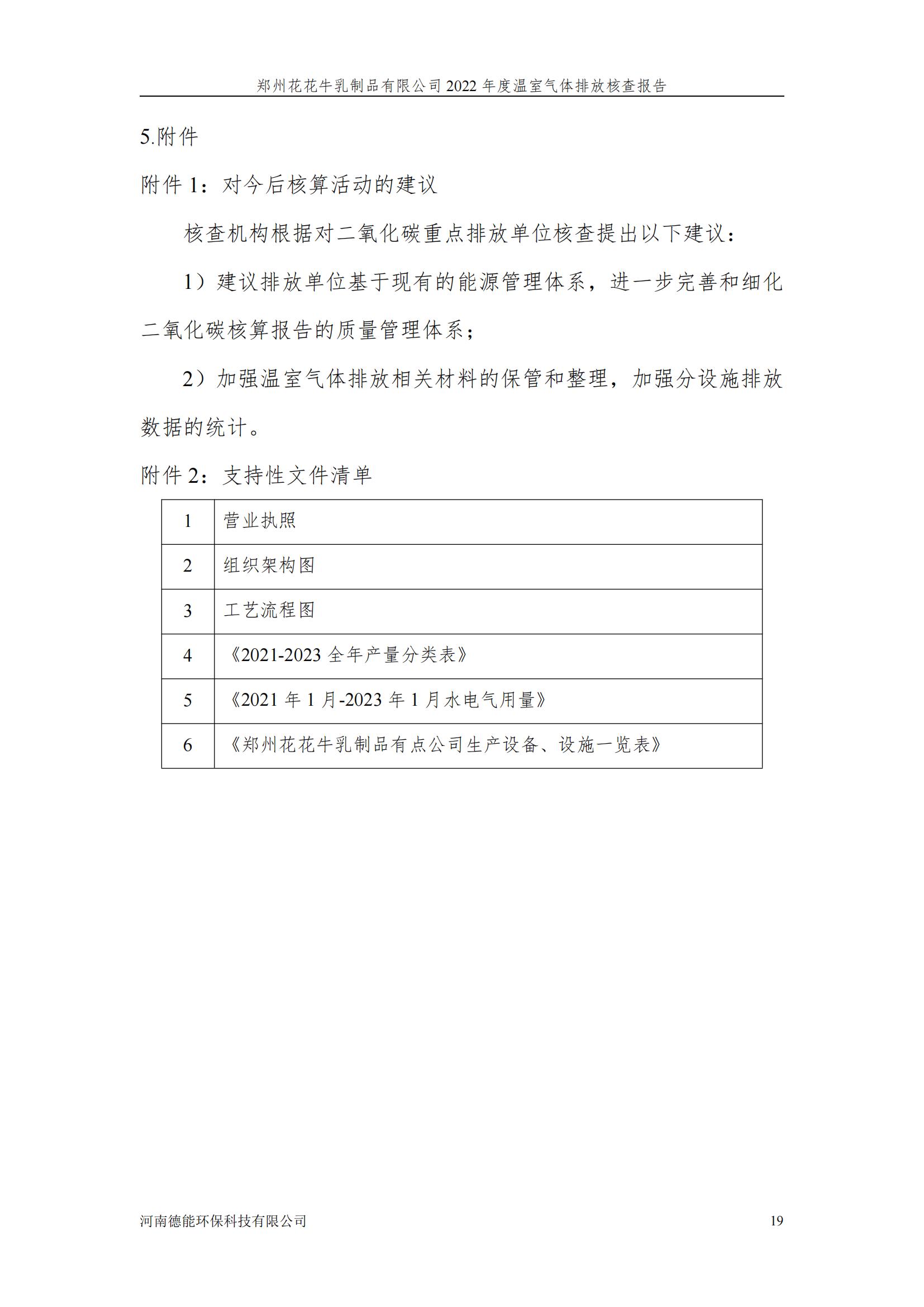 《郑州半岛（中国）乳制品有限公司2022年度温室气体排放核查报告》公示
