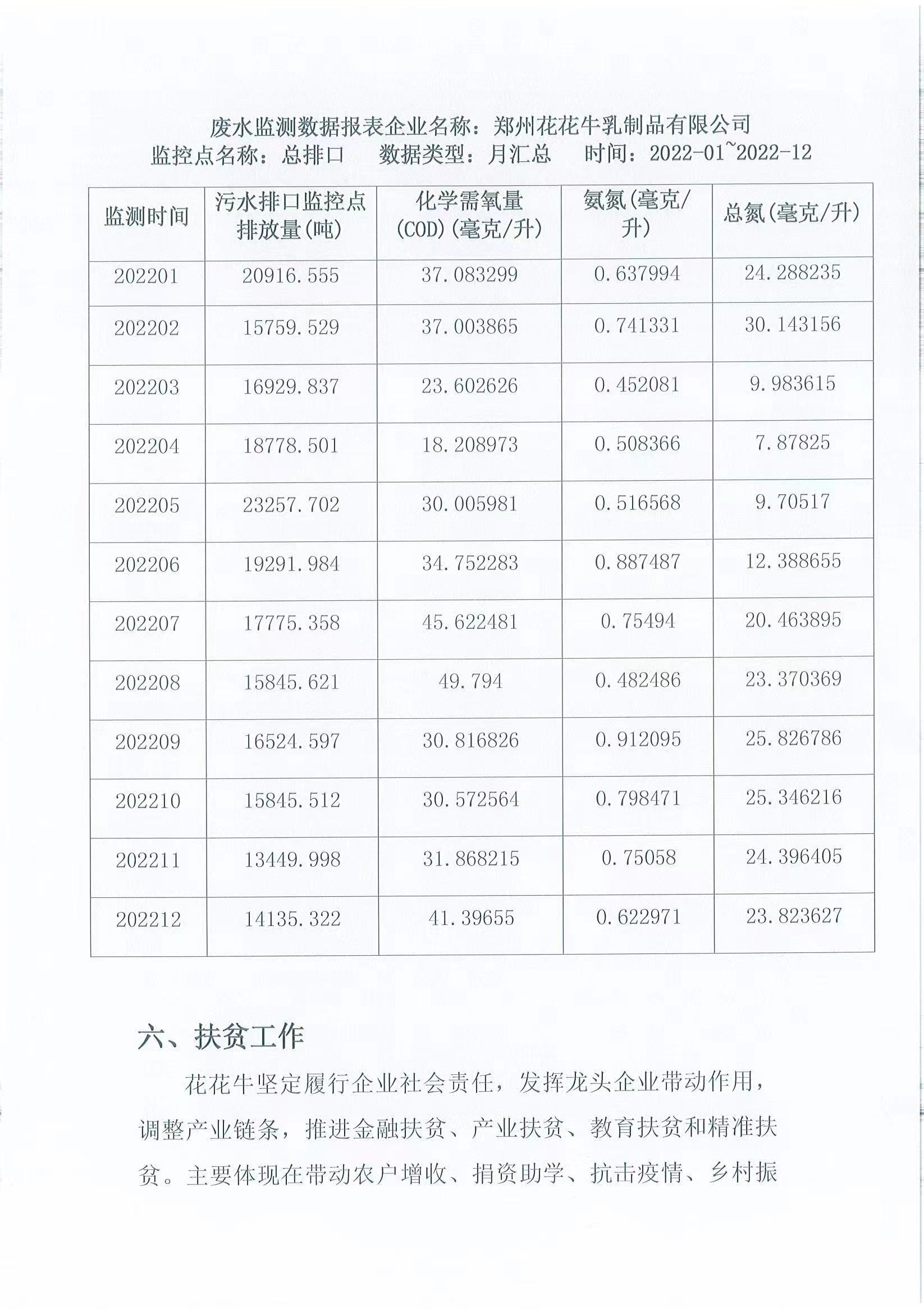 企业社会责任报告