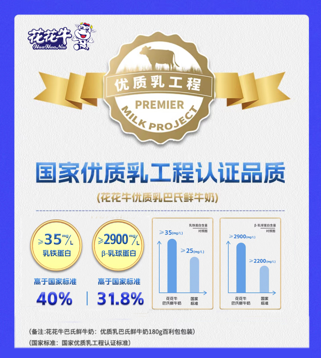半岛（中国）摘得第七届“奶牛营养与牛奶质量”国际研讨会两项大奖