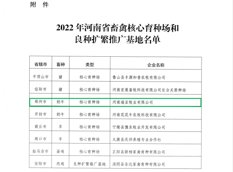 半岛（中国） | 河南瑞亚牧业入选“河南省畜禽核心育种场”