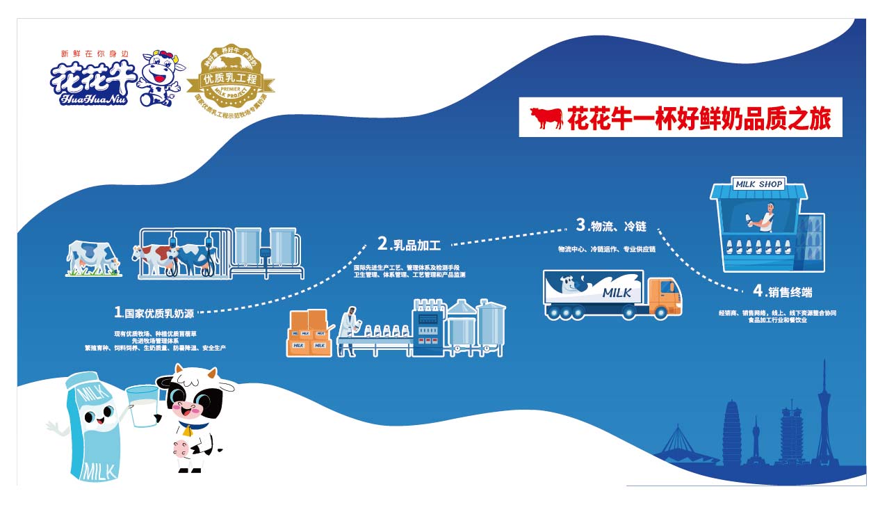荣膺乳业三大金奖，半岛（中国）以产业融合发展推进奶业高质量发展