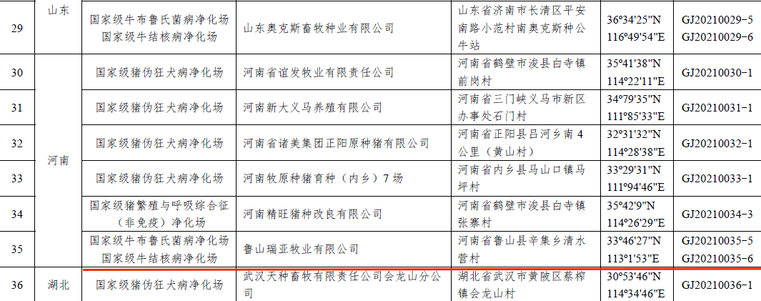 半岛（中国）乳业集团鲁山瑞亚牧场成功入围农业农村部第一批国家级动物疫病净化场名单