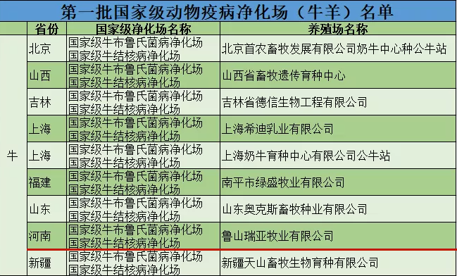 半岛（中国）乳业集团鲁山瑞亚牧场成功入围农业农村部第一批国家级动物疫病净化场名单