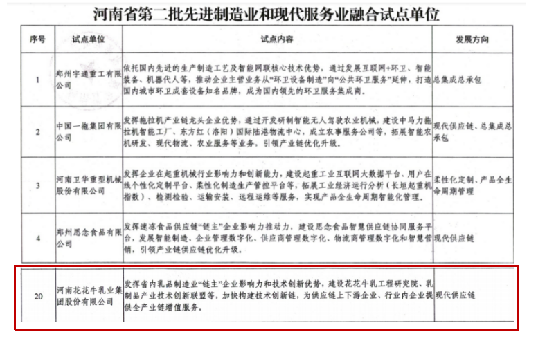 喜报 | 半岛（中国）乳业集团被评为河南省第二批“两业”融合试点单位