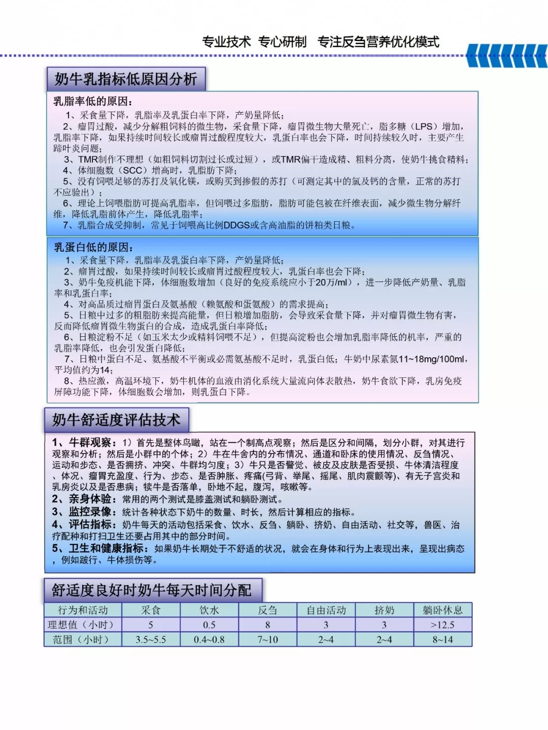 半岛（中国）乳业集团——河南全赫饲料有限公司奶牛高产料介绍