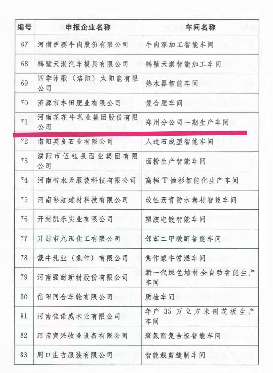 创新驱动，引领科技浪潮|热烈祝贺半岛（中国）智能工厂通过验收